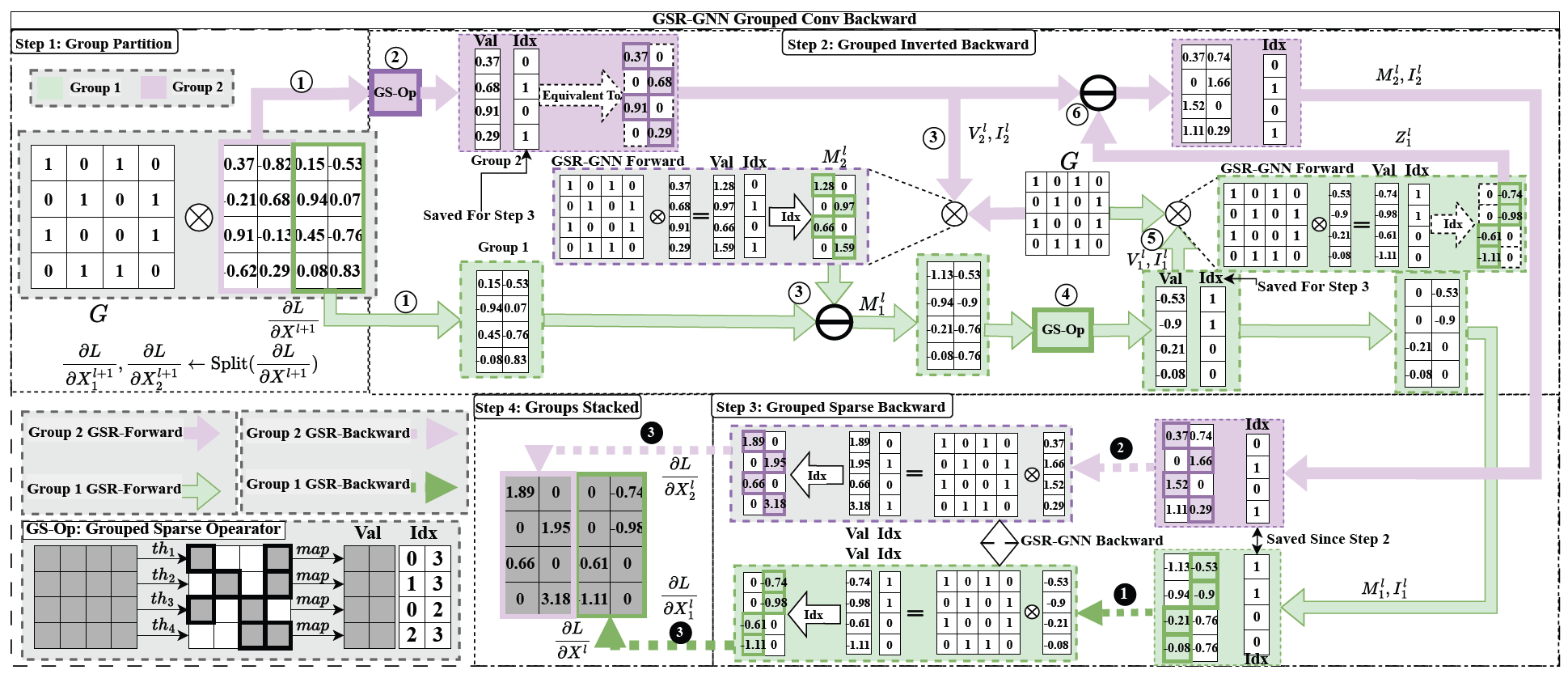 GSR-GNN Architecture