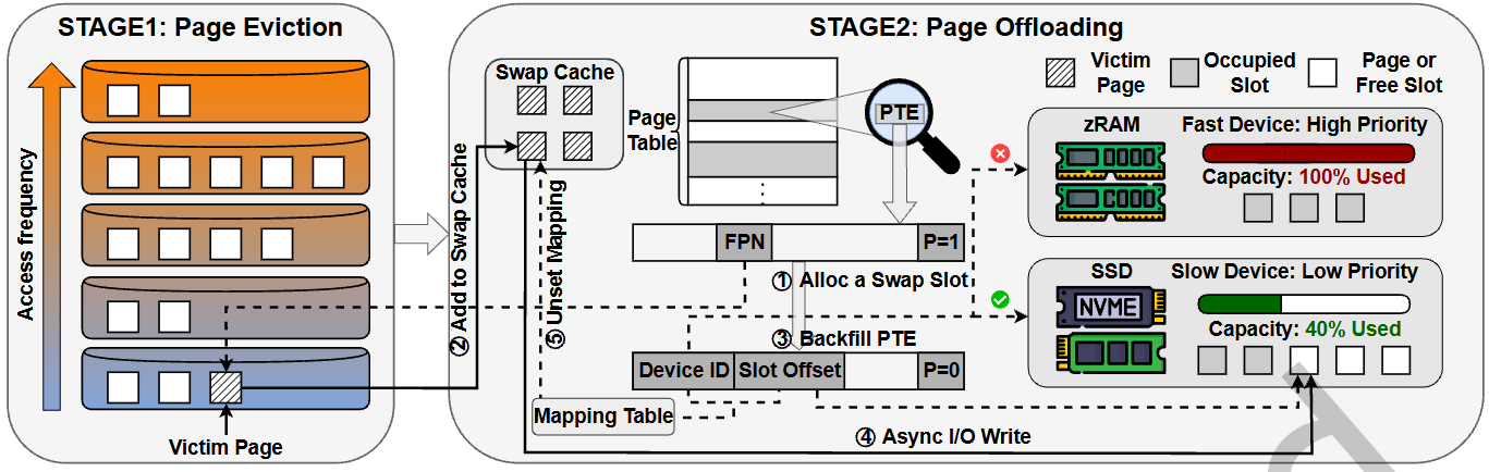 PagePilot Overview